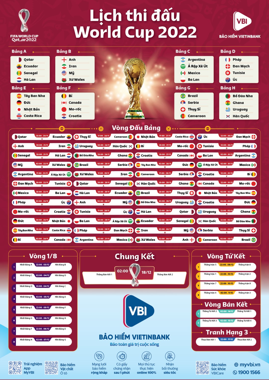 LỊCH THI ĐẤU WORLD CUP 2022 THEO GIỜ VIỆT NAM