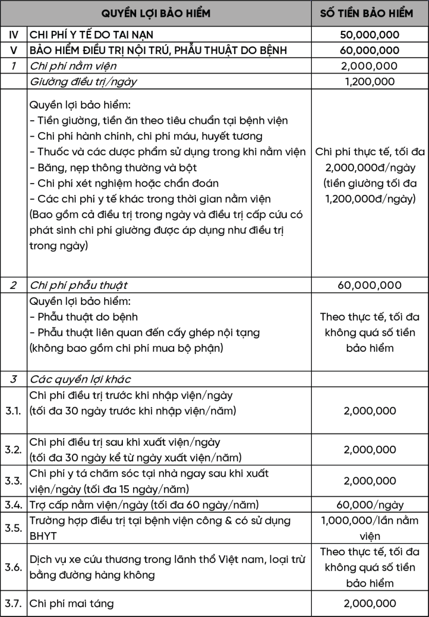 Bảo hiểm điều trị nội trú, phẫu thuật do bệnh
